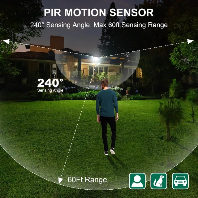 Alt view image 5 of 7 - 2 Pack 240-Degree Replacement Motion Sensor, Adjustable LUX(5-300) & Time & Detection Sensitivity Up to 60 Feet Range, 3 Working Modes Outdoor Motion Detector for Security Floodlight, White