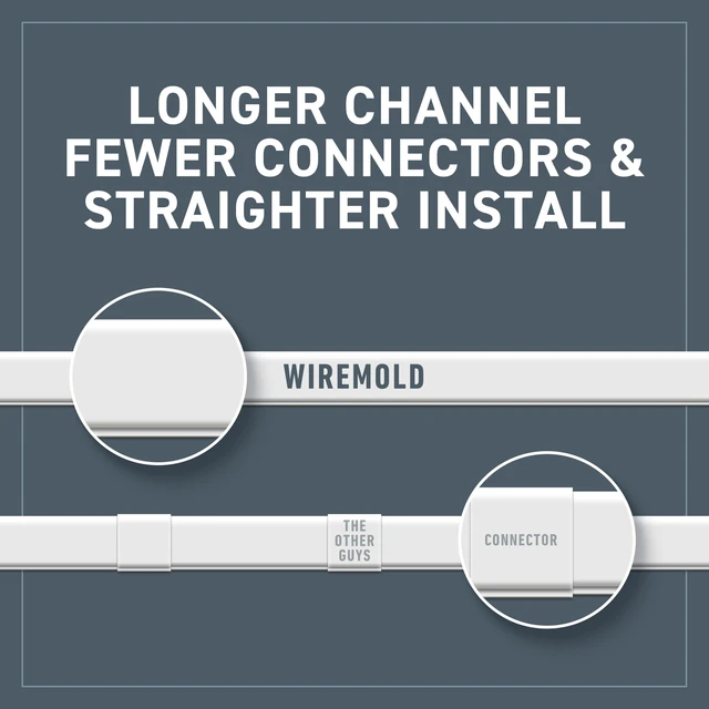 Alt view image 6 of 7 - Legrand C310 Cordmate III 10 Foot 11 Piece Cord Cover Kit, Organizer for Wall, Holds Up to 5 Cords or Cables, 45"L x 1.5"W, White (1 Pack)