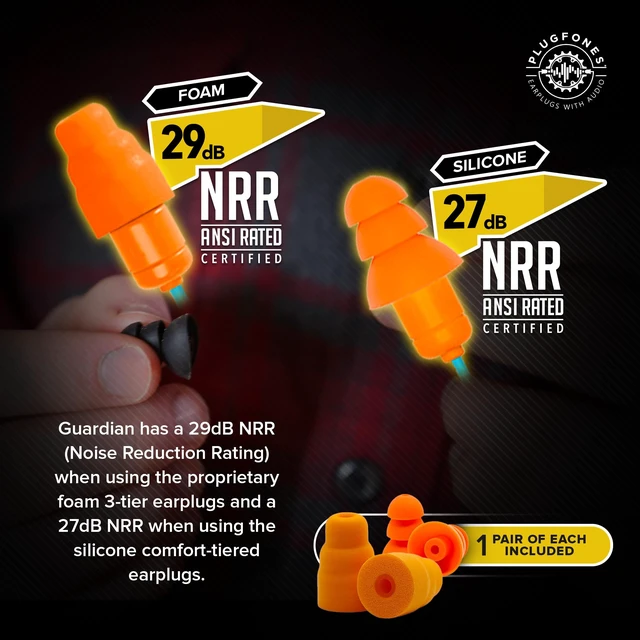 Alt view image 5 of 7 - Guardian Earplug Headphones, OSHA Compliant Work Earbuds, Orange 29dB NRR Foam & 27dB Silicone Plugs, Ear Plug Headphones for Work, Construction & Helmet Use, PPE Safety Earbuds, 4Ft Cord