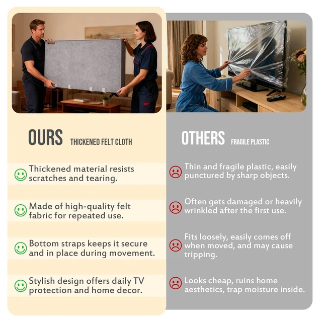 Alt view image 6 of 7 - TV Cover for Moving, 70"-75" Tear Resistance Thick Felt TV Cover Reusable Anti-Scratch TV Screen Protector, TV Dust Covers with Bottom Straps, TV Wrapping for Renovation, Painting, Storage