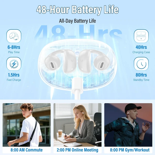 Alt view image 6 of 7 - Open Ear Earbuds,Wireless Earbuds Bluetooth 5.4 Ergonomic Clip-On Ear Buds, Bone Conduction Over The Ear Headphones 48H Playtime, Perfect Running Headphones for Sports IPX7 Waterproof