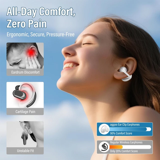 Alt view image 7 of 7 - Open Ear Earbuds,Wireless Earbuds Bluetooth 5.4 Ergonomic Clip-On Ear Buds, Bone Conduction Over The Ear Headphones 48H Playtime, Perfect Running Headphones for Sports IPX7 Waterproof