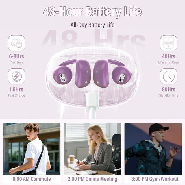 Alt view image 6 of 7 - Open Ear Earbuds,Wireless Earbuds Bluetooth 5.4 Ergonomic Clip-On Ear Buds, Bone Conduction Over The Ear Headphones 48H Playtime, Perfect Running Headphones for Sports IPX7 Waterproof