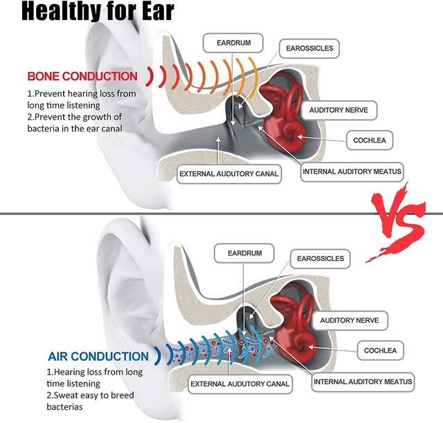 Alt view image 2 of 7 - Bone Conduction Headphones Bluetooth, Wireless Open-Ear Headset with Microphones,Titanium Lightweight Sweat Resistant, Answer Phone Call Sports Earphones for Running Hiking Bicycling
