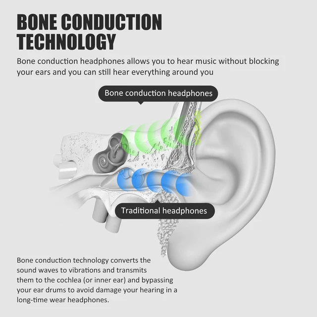 Alt view image 2 of 7 - Bone Conduction Headphones Bluetooth - Open-Ear Earbuds, Wireless Headset with Mic, Titanium Lightweight Sweat Resistant for Workout Running Hiking Driving Bicycling