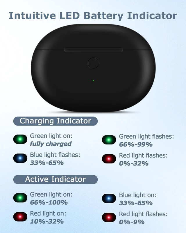 Alt view image 6 of 7 - Charging Case Replacement for Studio Buds & Studio Buds+: 660mAh Earbuds Charger Case with Bluetooth Sync Button & USB-C Cable