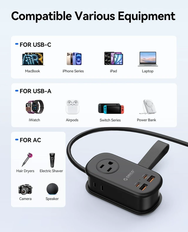 Alt view image 6 of 7 - 65W GaN Travel Power Strip with Flat Plug and 4FT Extension Cord 7-in-1 Charging Ports (3 AC Outlets/2 USB-A/2 USB-C), Fast Charger for MacBook Pro/Air, iPad Pro, iPhone 17/16/15- AP3