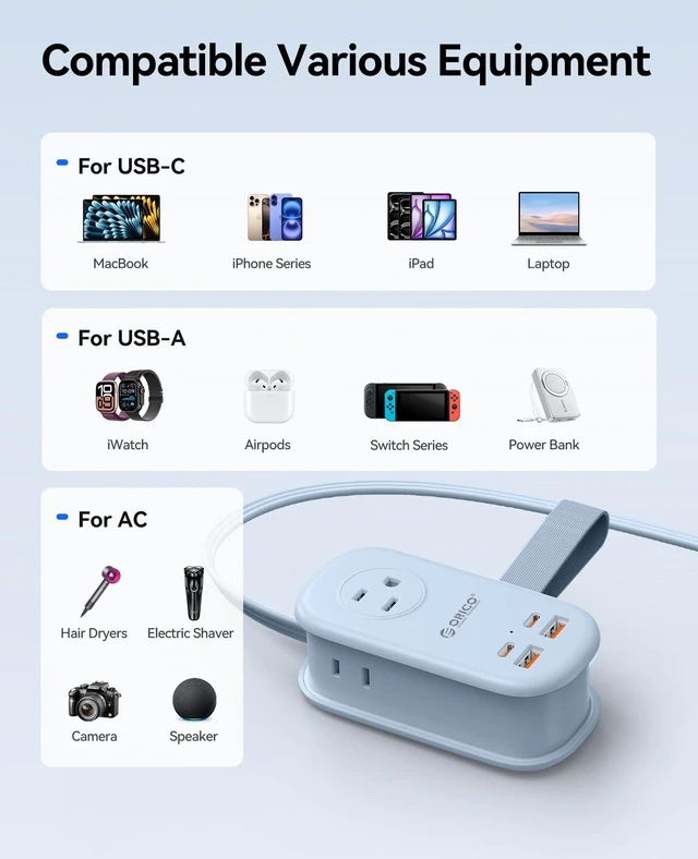 Alt view image 4 of 7 - 65W GaN Travel Power Strip with Flat Plug and 4FT Extension Cord 7-in-1 Charging Ports (3 AC Outlets/2 USB-A/2 USB-C), Fast Charger for MacBook Pro/Air, iPad Pro, iPhone 17/16/15- AP3