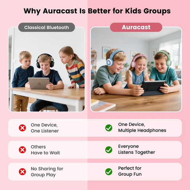 Alt view image 5 of 7 - Manyshare Bluetooth Kids Headphones with Microphone for School,Pink Broadcast Audio to 100+ Headphones at Once. Wireless Kids Headphones with Mic for School, Travel, Tablets and Group Listening