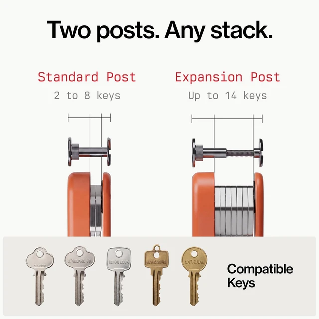 Alt view image 5 of 7 - KeySmart iPro - Finder Locator with Sound, Keychain Holder, Apple Find My App Compatible, Organizer, Compact Clutter-Free Chain Tracker, Rechargeable Battery (Up to 14 Keys, Orange)