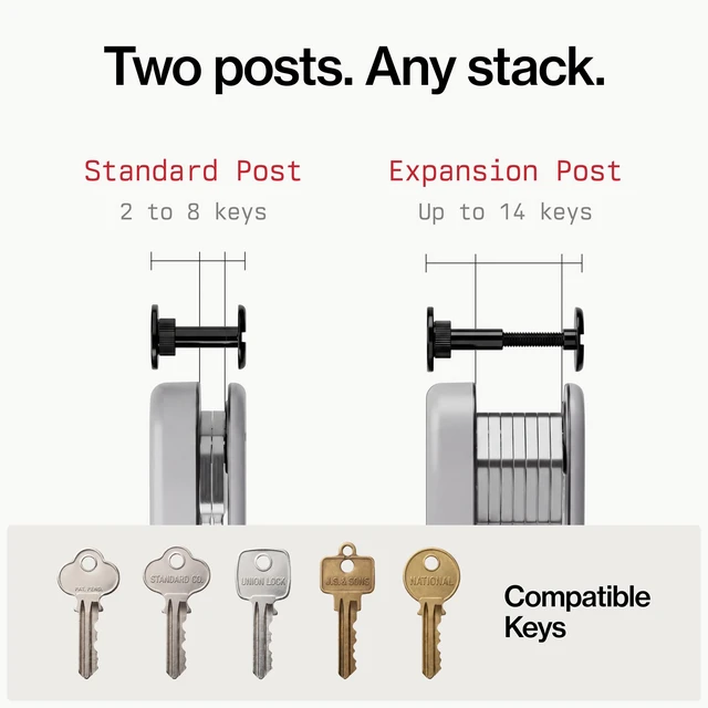 Alt view image 5 of 7 - KeySmart iPro - Finder Locator with Sound, Keychain Holder, Apple Find My App Compatible, Organizer, Compact Clutter-Free Chain Tracker, Rechargeable Battery (Up to 14 Keys, White)
