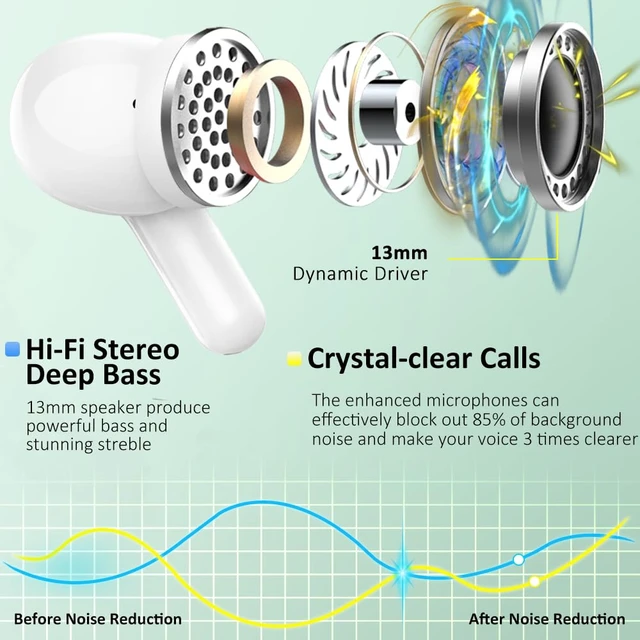 Alt view image 2 of 7 - Wireless Earbuds, Bluetooth Headphones 2026 NEW Ear Buds 40H Bass Stereo in-Ear Earphones ENC Noise Cancelling 5.4 Earbuds with 4 HD Mic, USB-C LED Display IP7 Waterproof Sport Headset for Android iOS