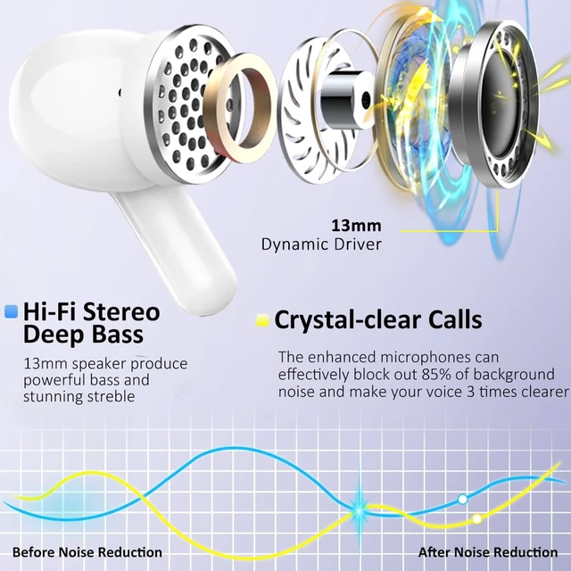 Alt view image 3 of 7 - Wireless Earbuds, Bluetooth 5.4 Headphones 2026 NEW Ear Buds 40H Bass Stereo in-Ear Earphones ENC Noise Cancelling Earbuds with 4 HD Mic, USB-C LED Display IP7 Waterproof Sport Headset for Android iOS
