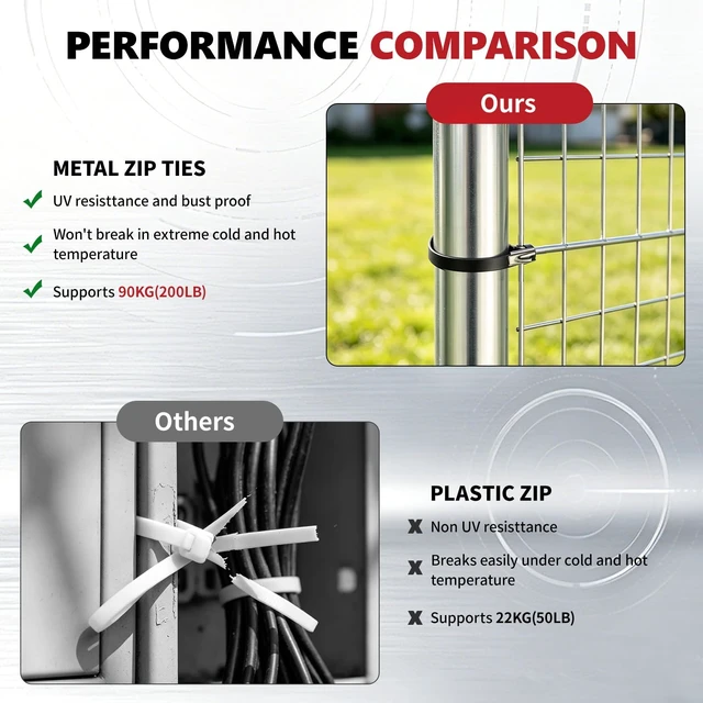 Alt view image 4 of 7 - Stainless Steel Zip Ties Kit with 150 Metal Cable Ties & Metal Cable Tie Wrap Gun, Heavy Duty Outdoor Fastening Tool for Exhaust Pipe, Chain Link Fence, Auto Repair, Industrial Cable Binding
