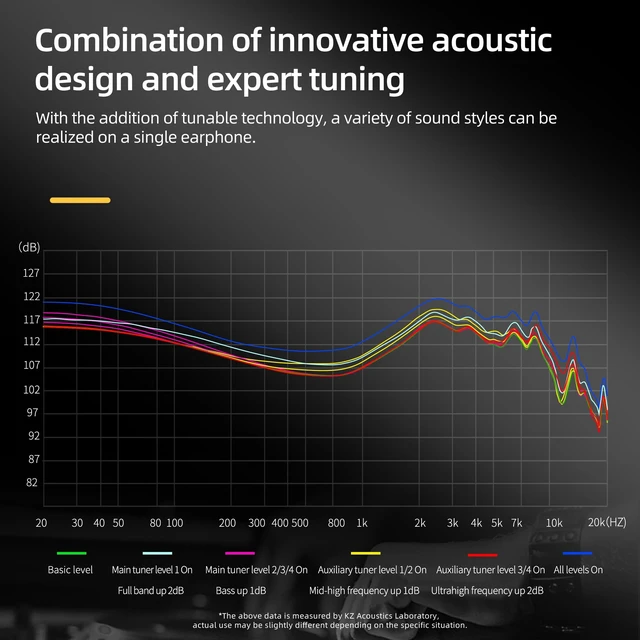 Alt view image 4 of 7 - AS24 12BA IEM - Tunable in-Ear Monitor for Musicians Open soundstage, HiFi sound separation, powerful bass, detailed treble, for stage/studio/audiophile