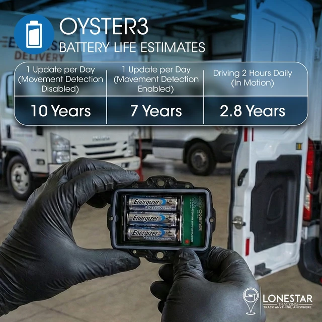 Alt view image 7 of 7 - Oyster3 Waterproof GPS Tracker for Vehicles & Trailers, 4G/5G Hidden GPS Tracker with Rugged Waterproof Housing, Multi-GNSS Tracking, Long Battery Life, and Asset Monitoring Capabilities
