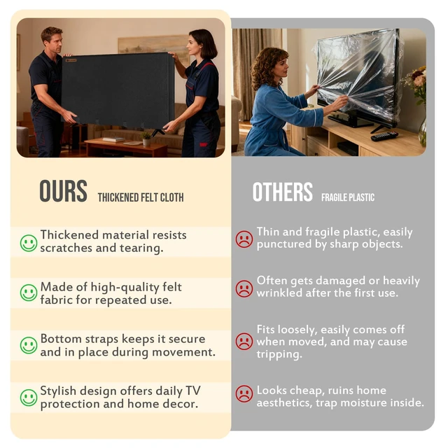 Alt view image 6 of 7 - TV Cover for Moving, 70"-75" Tear Resistance Thick Felt TV Cover Reusable Anti-Scratch TV Screen Protector, TV Dust Covers with Bottom Straps, TV Wrapping for Packing, Storage, Renovation