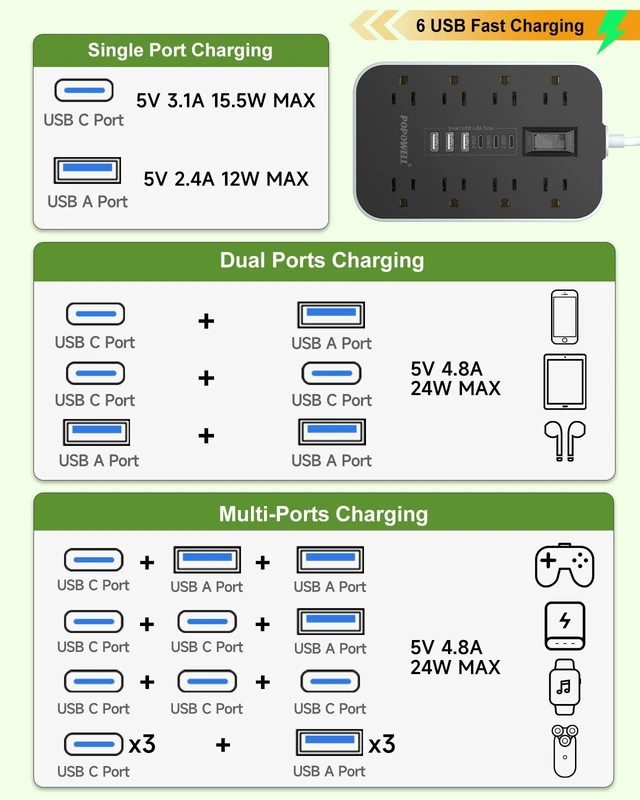 Alt view image 6 of 7 - Appliance Power Strip- 14 Guage Heavy Duty Extension Cord, 24in, 8 AC Outlet& 6 USB Ports 4.8A USB Charging Station, 1080J, High Wattage for Microwave, Conditioner, Kitchen, Garage Essentials
