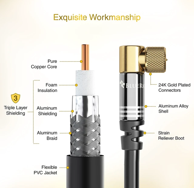 Alt view image 4 of 7 - RG6 Digital Coaxial Audio Video Cable (6FT, 90° Angled to Straight Male F Type Connector, Triple Shielded) Coax Cable for HDTV, CATV, DVB-T2/C/S, Modem, Radio, Satellite Receivers