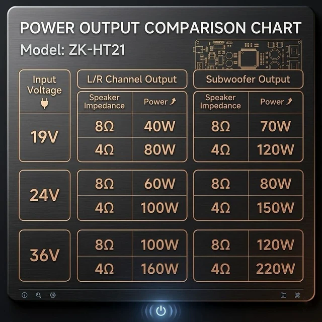 Alt view image 5 of 7 - ZK-HT21 Bluetooth Amplifier Board, 160W×2+220W 2.1 Channel Subwoofer Audio Amplifier DC 15-36V Hi-Fi Bluetooth Module TDA7498E Chips BT/USB/AUX Input