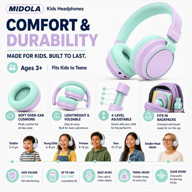 Alt view image 4 of 7 - Kids Bluetooth Headphones Wireless Over-Ear,68Hrs,Volume Limit 85/94dB PP Built-in Mic,Adjustable Headband Foldable Lightweight for Toddler School Girls Boys,Stereo Sound,Wired by Aux 3.5mm Purple