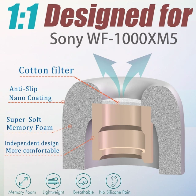 Alt view image 3 of 6 - Memory Foam Tips for Sony WF-1000XM5 Replacement Ear Tips Noise Isolating 4 Pairs L/M/S/XS Earbuds Tips for WF-1000XM5, WF-1000XM4, Built-in Filter Screen, Fits in Case, Gray
