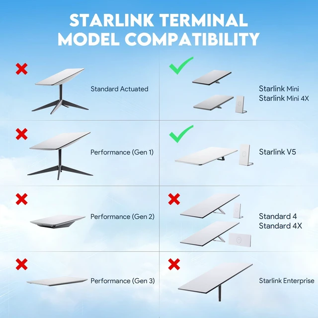 Alt view image 6 of 7 - Starlink V5 Wall Mount, 360° Adjustable Mount for Starlink Gen 5 Heavy Duty Aluminum Starlink Mount with 4" Offset Mast, Weatherproof Bracket for Exterior Wall, Gable & Fascia Installation