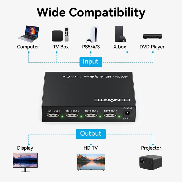 Alt view image 4 of 7 - 4K@60Hz HDMI 2.0 Splitter 1 in 4 Out, Mirror Only Not Extended Display, HDMI 2.0 Splitter, Support HDMI2.0, HDCP2.2, Auto Downscaling, Deep Color Mode at up to 36 bits, CEC