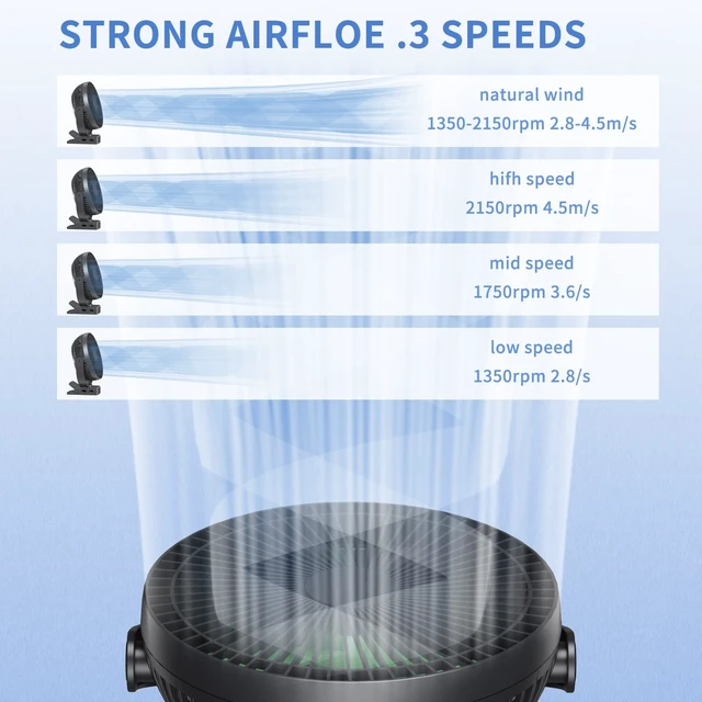 Alt view image 3 of 6 - Clip on Fan, Rechargeable Portable Fan, 8 Inch Small Desk Fan - 10000mAh Battery Powered Fan with 4 Speed, 360° Rotation Personal Fan Suitable for Golf Cart, Bedroom, Travel and Camping (Green)