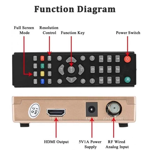 Alt view image 7 of 7 - RF Demodulator Coax to HDMI UHF Modulator VHF Adapter Coaxial Converter for JVC Videodisc Betamax VCRs VHS Camcorder Video CD Player Magnavox Odyssey Atari 2600 to HDTV HD Digital Projector Monitor TV