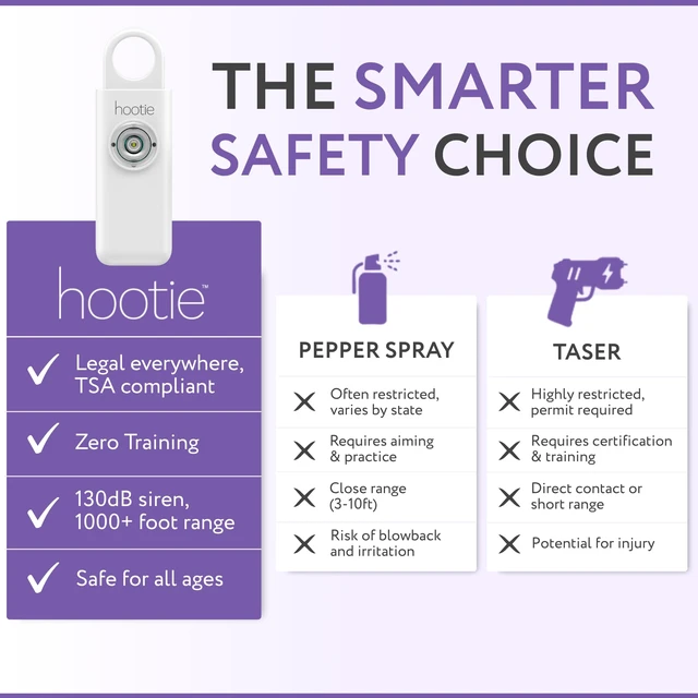 Alt view image 5 of 7 - Personal Safety Alarm for Women, Men and Kids 130dB Personal Alarm Keychain, Pull Pin Safety Alarm Keychain with Strobe Light, Self-Defense Alarm for Campus, Travel and Running White