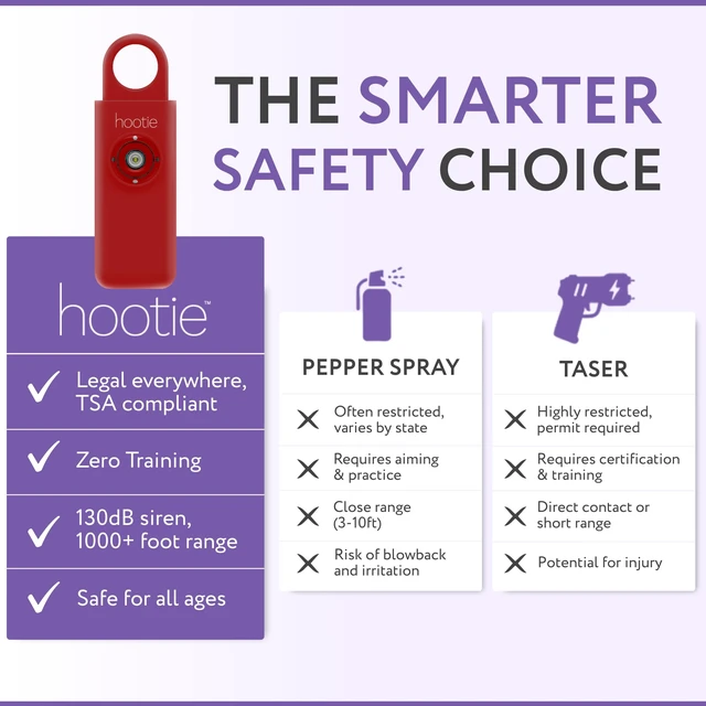 Alt view image 5 of 7 - Personal Safety Alarm for Women, Men and Kids 130dB Personal Alarm Keychain, Pull Pin Safety Alarm Keychain with Strobe Light, Self-Defense Alarm for Campus, Travel and Running Red