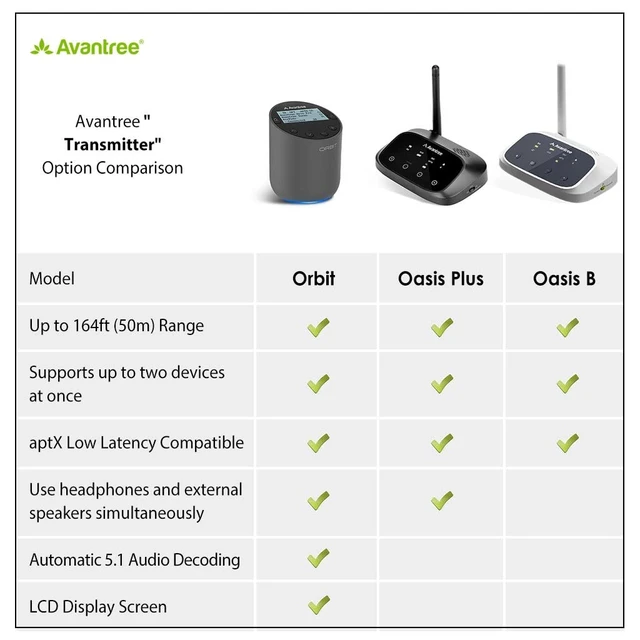 Alt view image 2 of 7 - Orbit Bluetooth 5.0 Audio Transmitter for TV with 5.1 Surround Sound Passthrough Support, Class 1 Long Range, LED Display, Dual Link, 100% TV Compatibility Delivers No Lip sync Delay