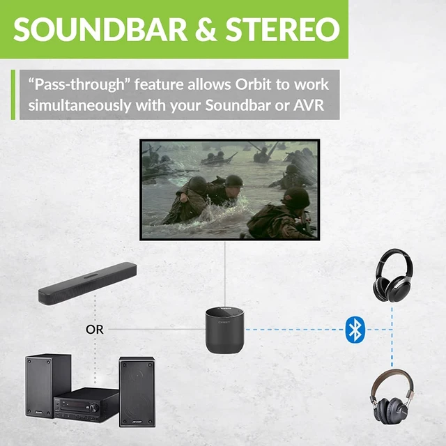 Alt view image 5 of 7 - Orbit Bluetooth 5.0 Audio Transmitter for TV with 5.1 Surround Sound Passthrough Support, Class 1 Long Range, LED Display, Dual Link, 100% TV Compatibility Delivers No Lip sync Delay