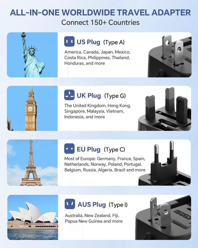 Alt view image 3 of 7 - Universal Travel Adapter Fast Charge International Power Plug Adapter 4 USB 2 USB-C & 2 USB-A Quick charging, All-in-One Worldwide Adaptor Converter, GaN Smart Wall Charger, for US EU UK AUS Asia