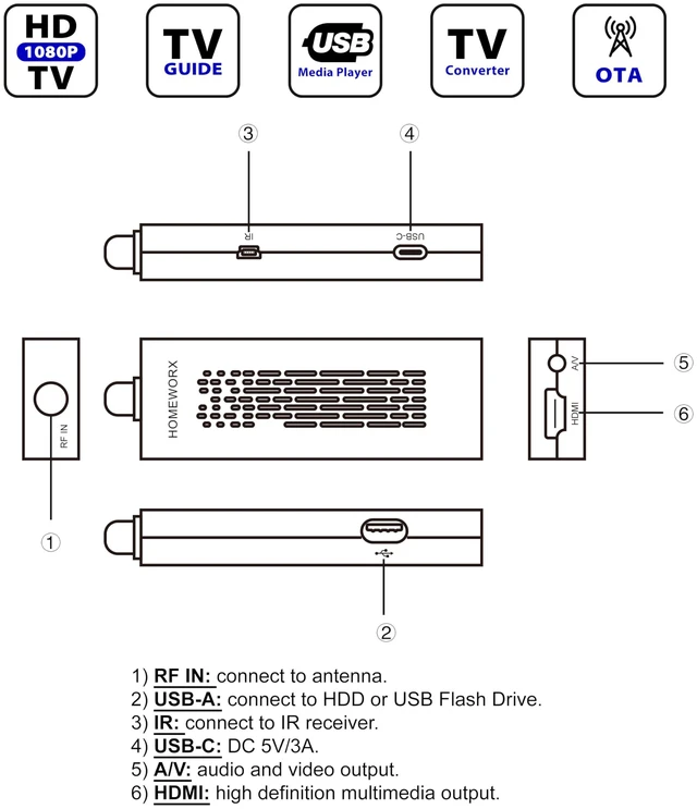 Alt view image 7 of 7 - ATSC Digital TV Converter Box Dongle with TV Tuner, TV Recording, USB Multimedia Function, 1080P HDMI Output, Clear QAM by HomeWorx (HW135STB)