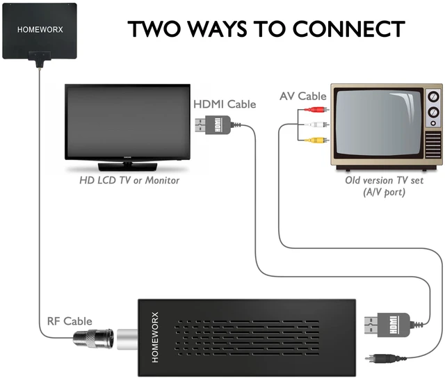 Alt view image 6 of 7 - ATSC Digital TV Converter Box Dongle with TV Tuner, TV Recording, USB Multimedia Function, 1080P HDMI Output, Clear QAM by HomeWorx (HW135STB)