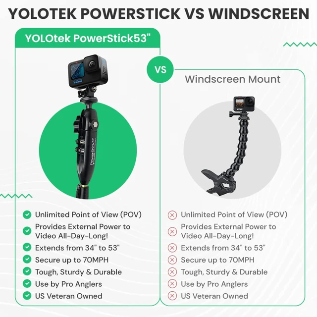 Alt view image 4 of 7 - Veteran Owned - PowerStick 53" Stick Only - Boat Mount Give Constant Power for GoPro, DJI, Insta360, Mevo & All Action Cameras - Hands-Free Recording While Fishing or Boating