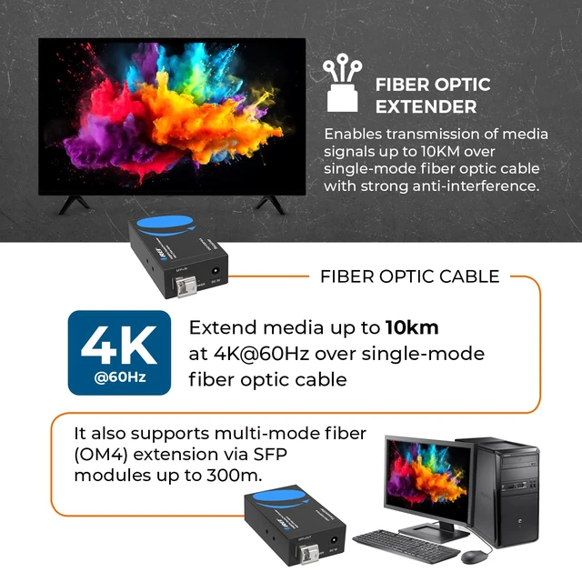 Alt view image 7 of 7 - 4K DisplayPort Extender Over Fiber Optic Balun 10KM, LPCM 7.1CH, SFP+ Fiber Optic Balun DisplayPort 1.4a, 32.4Gbps, HDCP 2.3, HDR10+, Dolby Vision, HLG, OM4 Support