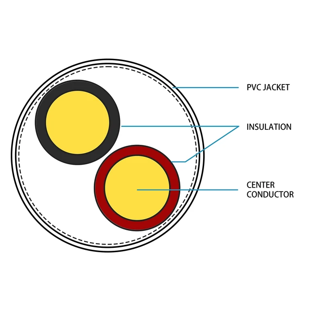 Alt view image 2 of 7 - 22-2 1000 Ft. Alarm Wire 22AWG 2 Conductors 22/2 22-2 Security Cable Alarm Bulk Cable for Efficient Power and Signal Transmission White