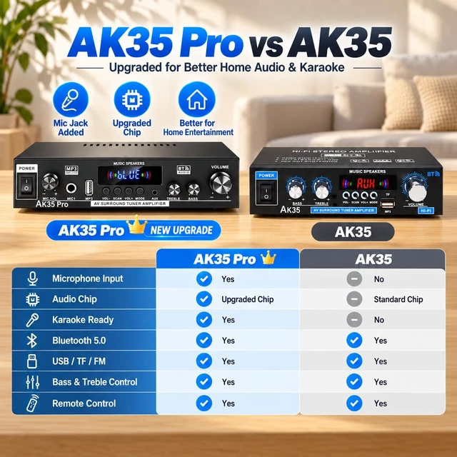Alt view image 4 of 7 - AK35 Pro 300W Bluetooth Stereo Amplifier, 2 Channel Mini Home Audio Power Amp with Microphone Input, Upgraded Audio Chip, Bass & Treble Control, FM, AUX, USB, SD Card, Remote Control