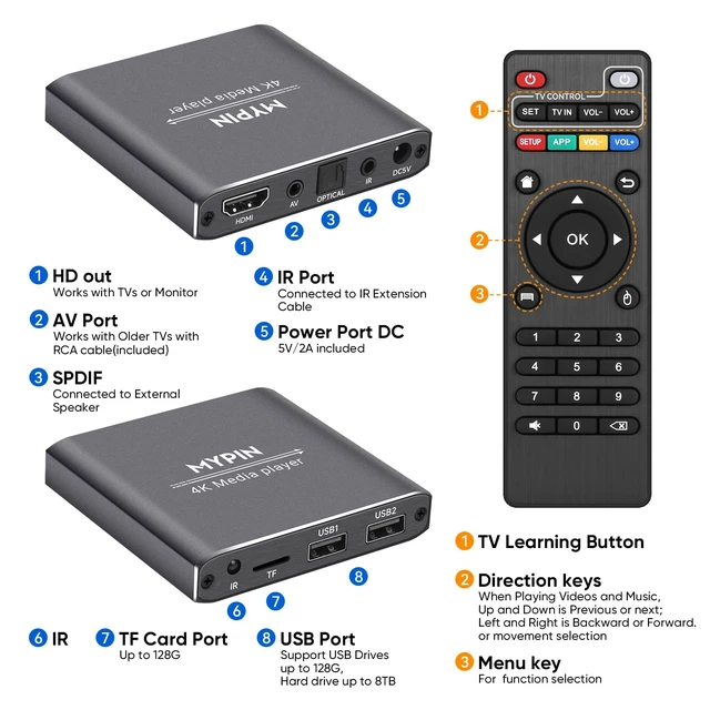 Alt view image 3 of 7 - 4K Media Player with Remote Control, HDMI up to 7.1 Surround Sound Digital MP4 Player for 8TB HDD/ USB Drive / TF Card/ H.265 MP4 PPT MKV AVI Support HDMI/AV/Optical Out and USB Mouse/Keyboard