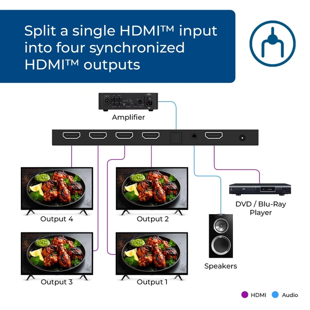 Alt view image 3 of 7 - 1x4 HDMI Splitter 4K@60Hz & Audio Extractor with Downscaling, HDR10+ HDMI 2.0b Splitter 1 in 4 Out with 4K to 1080p Downscaling, Dolby Vision, HDCP 2.3, Optical & 3.5mm Audio Out