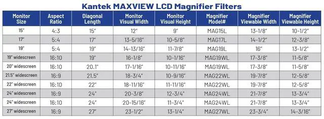 Alt view image 5 of 6 - MAXVIEW LCD Computer Monitor Screen Magnifier for 15-Inch Monitors (Measured Diagonally) (MAG15L)