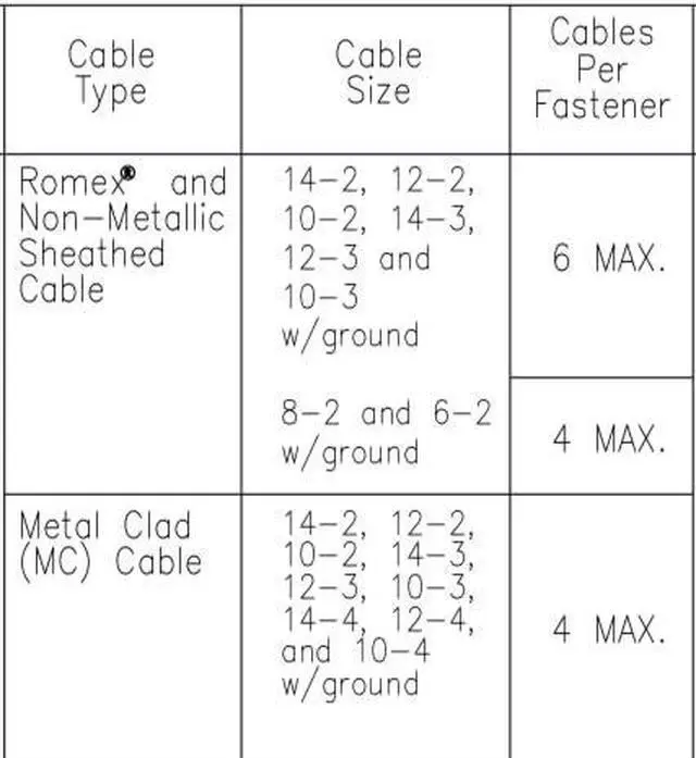 Main image of Cable Support Strap ES- CJ6 Multi Cable Support for MC/NM/Low Voltage(Cat6,Cat5e,RG6,etc) (25)