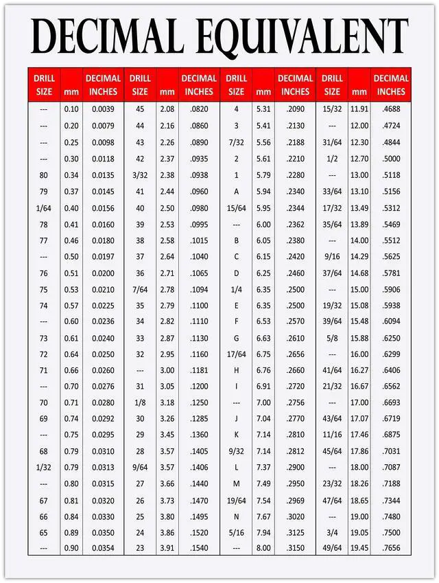 Main image of Drill Bit Sizes Inches mm to inches Chart and Metric and Standard Socket Chart Need a Conversion for Drill Bits Common Drill Bit Sizes in inches
