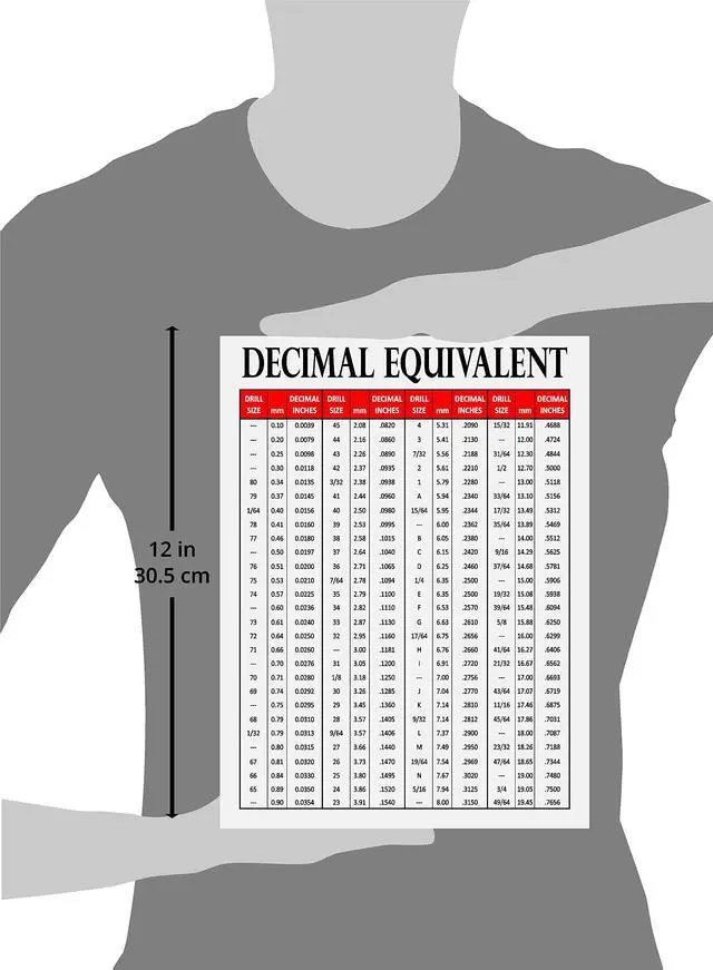 Alt view image 2 of 3 - Drill Bit Sizes Inches mm to inches Chart and Metric and Standard Socket Chart Need a Conversion for Drill Bits Common Drill Bit Sizes in inches