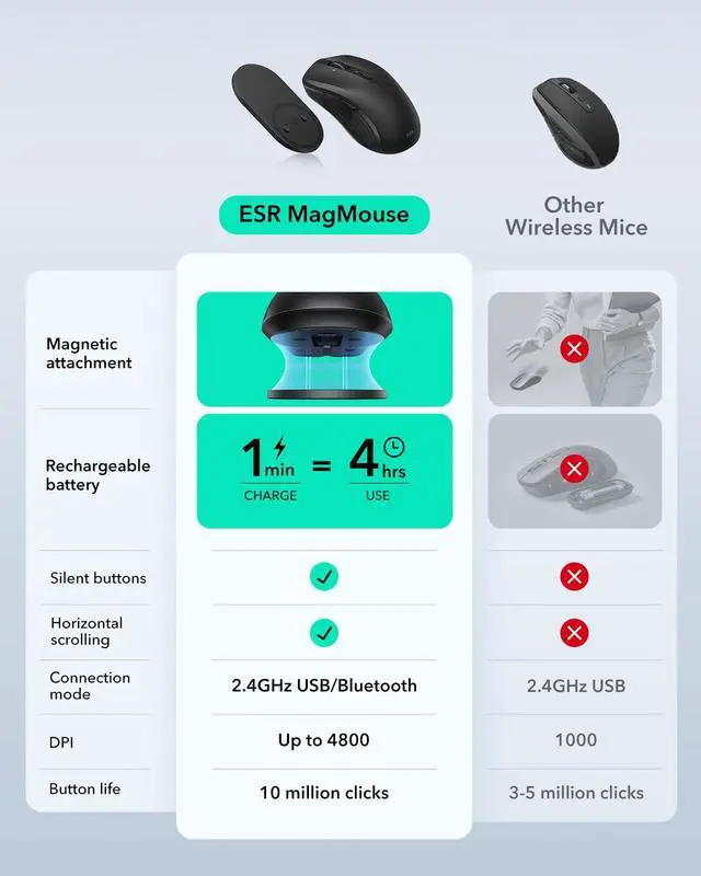 Alt view image 3 of 7 - MagMouse Snap-to-Carry Bluetooth Mouse, Wireless Mouse for Laptop