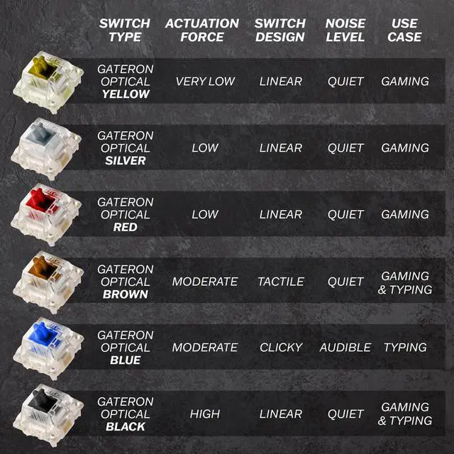 Alt view image 6 of 6 - Gaming GK61 Mechanical Gaming Keyboard 60 Percent | 61 RGB Rainbow LED Backlit Programmable Keys | USB Wired | for Mac and Windows PC | Hotswap Gateron Optical Red Switches | White