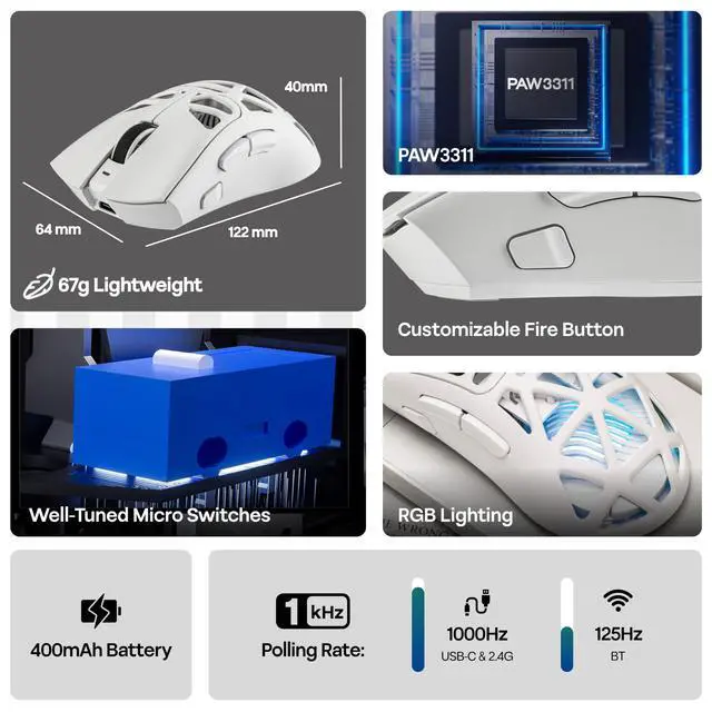 Alt view image 3 of 7 - Aula SC620 Gaming Mouse, 2.4G/USB-C/BT Wireless Mouse with 400mAh Battery, Adjustable 12,000 DPI & 1000 Polling Rate, PAW3311 Sensor, RGB Lighting, Programmable Buttons, for Win/Mac (White)